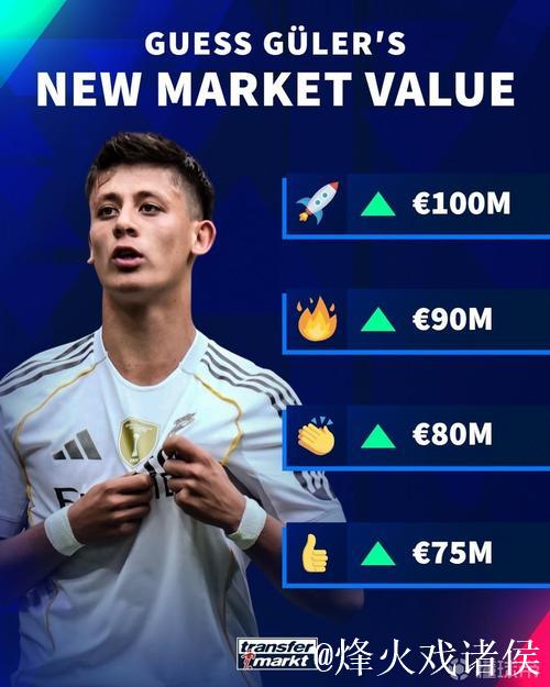 皇马身价更新：姆维贝巴4位亿元先生，居莱尔暴涨至9000万